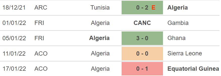 soi kèo Bờ Biển Ngà vs Algeria, kèo nhà cái, Bờ Biển Ngà vs Algeria, nhận định bóng đá, Bờ Biển Ngà, Algeria, keo nha cai, dự đoán bóng đá, bóng đá châu Phi, CAN 