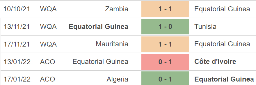 soi kèo Sierra Leone vs Guinea Xích đạo, kèo nhà cái, Sierra Leone vs Guinea Xích đạo, nhận định bóng đá, Sierra Leone, Guinea Xích đạo, keo nha cai, dự đoán bóng đá