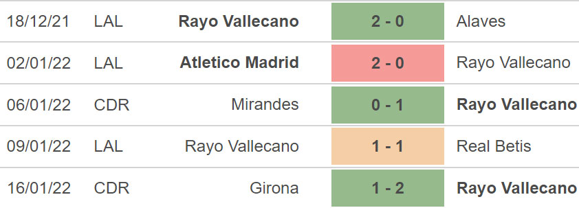Vallecano vs Bilbao, nhận định kết quả, nhận định bóng đá Vallecano vs Bilbao, nhận định bóng đá, Vallecano, Bilbao, keo nha cai, dự đoán bóng đá, La Liga, bong da Tay Ban Nha