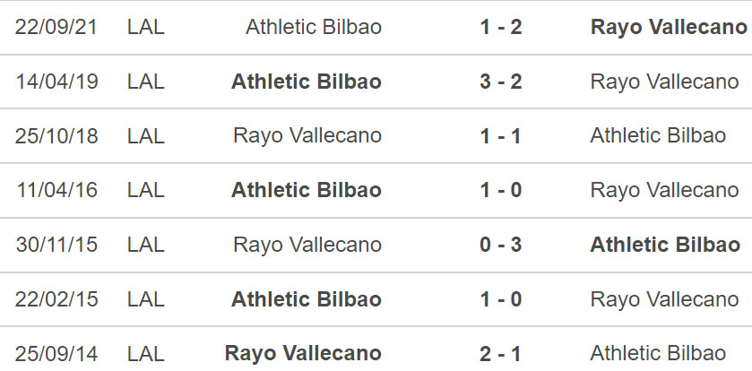 Vallecano vs Bilbao, nhận định kết quả, nhận định bóng đá Vallecano vs Bilbao, nhận định bóng đá, Vallecano, Bilbao, keo nha cai, dự đoán bóng đá, La Liga, bong da Tay Ban Nha