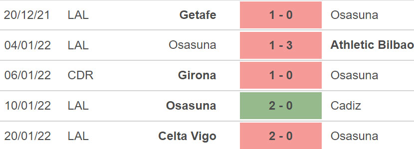 Granada vs Osasuna, nhận định kết quả, nhận định bóng đá Granada vs Osasuna, nhận định bóng đá, Granada, Osasuna, keo nha cai, dự đoán bóng đá, La Liga, bong da Tay Ban Nha