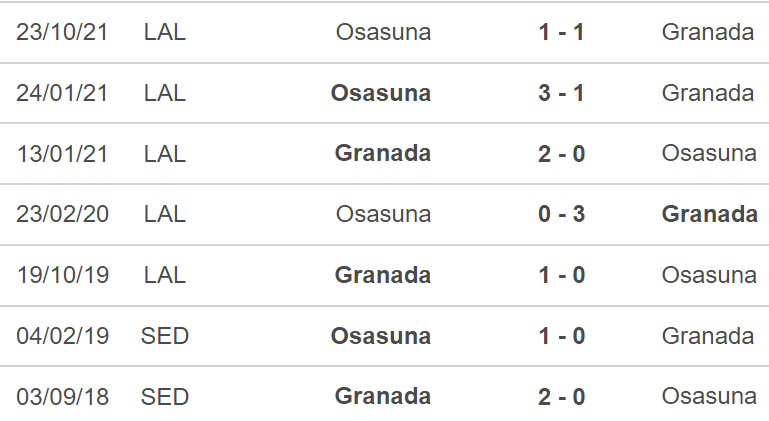 Granada vs Osasuna, nhận định kết quả, nhận định bóng đá Granada vs Osasuna, nhận định bóng đá, Granada, Osasuna, keo nha cai, dự đoán bóng đá, La Liga, bong da Tay Ban Nha