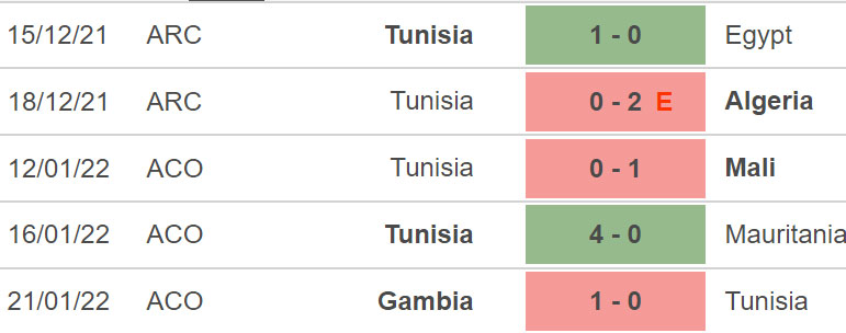 nhận định bóng đá Nigeria vs Tunisia, nhận định kết quả, Nigeria vs Tunisia, nhận định bóng đá, Nigeria, Tunisia, keo nha cai, dự đoán bóng đá, bóng đá châu Phi, CAN 