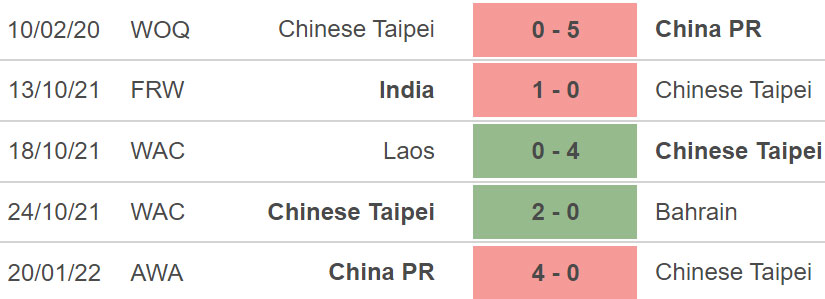 nhận định bóng đá nữ Đài Loan vs nữ Ấn Độ, nhận định bóng đá, nữ Đài Loan vs nữ Ấn Độ, nhận định kết quả, Đài Loan, Ấn Độ, keo nha cai, dự đoán bóng đá, VCK bóng đá nữ châu Á