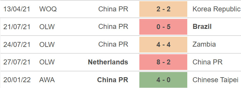 soi kèo Iran vs Trung Quốc, nhận định bóng đá, nữ Iran vs nữ Trung Quốc, kèo nhà cái, Iran, Trung Quốc, keo nha cai, dự đoán bóng đá, VCK bóng đá nữ châu Á