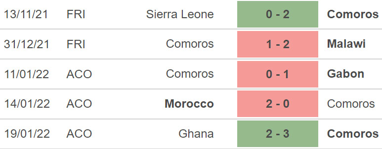 Cameroon vs Comoros, kèo nhà cái, soi kèo Cameroon vs Comoros, nhận định bóng đá, Cameroon, Comoros, keo nha cai, dự đoán bóng đá, bóng đá châu Phi, CAN 