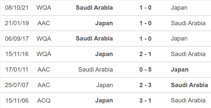 Nhật Bản vs Ả rập Xê út, kèo nhà cái, soi kèo Nhật Bản vs Ả rập Xê út, nhận định bóng đá, Nhật Bản, Ả rập Xê út, keo nha cai, dự đoán bóng đá, vòng loại World Cup 2022