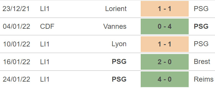 PSG vs Nice, nhận định kết quả, nhận định bóng đá PSG vs Nice, nhận định bóng đá, PSG, Nice, keo nha cai, dự đoán bóng đá, bóng đá Pháp, cúp Quốc gia Pháp, kèo bóng đá hôm nay