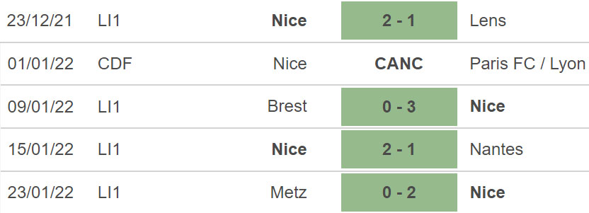 PSG vs Nice, kèo nhà cái, soi kèo PSG vs Nice, nhận định bóng đá, PSG, Nice, keo nha cai, dự đoán bóng đá, bóng đá Pháp, cúp Quốc gia Pháp, kèo bóng đá hôm nay