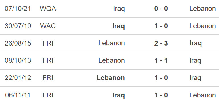 Li Băng vs Iraq, kèo nhà cái, soi kèo Li Băng vs Iraq, nhận định bóng đá, Li Băng, Iraq, keo nha cai, dự đoán bóng đá, vòng loại World Cup 2022 châu Á