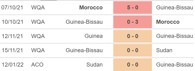 Guinea-Bissau vs Ai Cập, nhận định kết quả, nhận định bóng đá Guinea-Bissau vs Ai Cập, nhận định bóng đá, Guinea-Bissau, Ai Cập, keo nha cai, dự đoán bóng đá, CAN 2022, bong da chau Phi