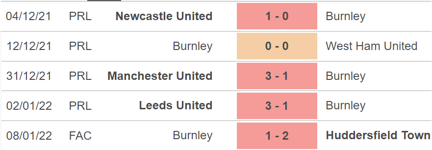 Burnley vs Leicester, nhận định kết quả, nhận định bóng đá Burnley vs Leicester, nhận định bóng đá, Burnley vs Leicester, keo nha cai, dự đoán bóng đá, Ngoại hạng Anh