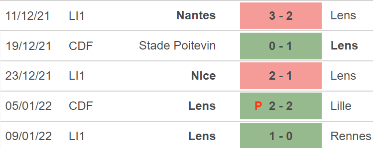 St-Etienne vs Lens, nhận định kết quả, Nhận định bóng đá St-Etienne vs Lens, nhận định bóng đá, St-Etienne, Lens, keo nha cai, dự đoán bóng đá, Ligue 1, bóng đá Pháp