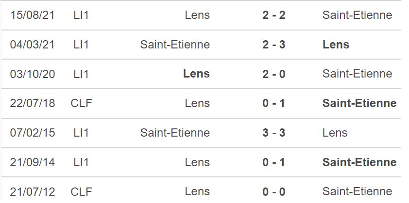 St-Etienne vs Lens, nhận định kết quả, Nhận định bóng đá St-Etienne vs Lens, nhận định bóng đá, St-Etienne, Lens, keo nha cai, dự đoán bóng đá, Ligue 1, bóng đá Pháp