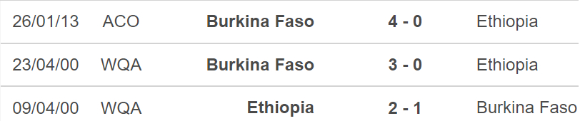 Burkina Faso vs Ethiopia, nhận định kết quả, nhận định bóng đá Burkina Faso vs Ethiopia, nhận định bóng đá, Burkina Faso, Ethiopia, keo nha cai, dự đoán bóng đá, bóng đá châu Phi, CAN 