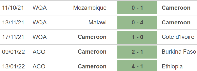 Cabo Verde vs Cameroon, nhận định kết quả, nhận định bóng đá Cabo Verde vs Cameroon, nhận định bóng đá, Cabo Verde, Cameroon, keo nha cai, dự đoán bóng đá, bóng đá châu Phi, CAN 2022