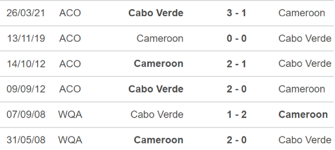 Cabo Verde vs Cameroon, nhận định kết quả, nhận định bóng đá Cabo Verde vs Cameroon, nhận định bóng đá, Cabo Verde, Cameroon, keo nha cai, dự đoán bóng đá, bóng đá châu Phi, CAN 2022