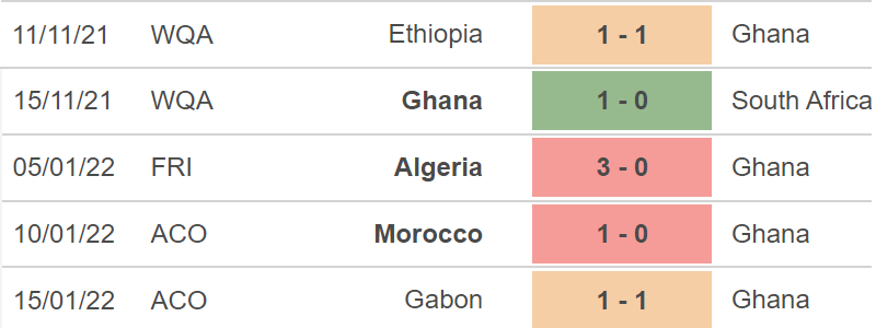 Ghana vs Comoros, nhận định kết quả, nhận định bóng đá Ghana vs Comoros, nhận định bóng đá, Ghana, Comoros, keo nha cai, dự đoán bóng đá, bóng đá châu Phi, CAN 