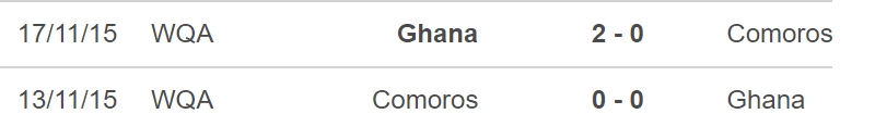 Ghana vs Comoros, nhận định kết quả, nhận định bóng đá Ghana vs Comoros, nhận định bóng đá, Ghana, Comoros, keo nha cai, dự đoán bóng đá, bóng đá châu Phi, CAN 