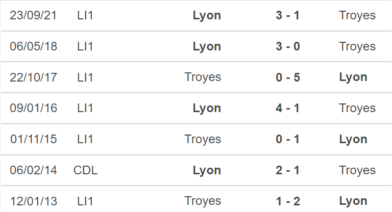 Troyes vs Lyon, nhận định kết quả, nhận định bóng đá Troyes vs Lyon, nhận định bóng đá, Troyes, Lyon, keo nha cai, dự đoán bóng đá, bóng đá Pháp, Ligue 1