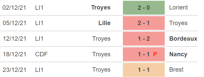 Troyes vs Lyon, nhận định kết quả, nhận định bóng đá Troyes vs Lyon, nhận định bóng đá, Troyes, Lyon, keo nha cai, dự đoán bóng đá, bóng đá Pháp, Ligue 1