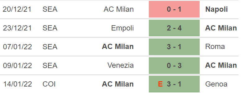 Milan vs Spezia, nhận định kết quả, nhận định bóng đá Milan vs Spezia, nhận định bóng đá, Milan, Spezia, keo nha cai, dự đoán bóng đá, Serie A, bóng đá Ý