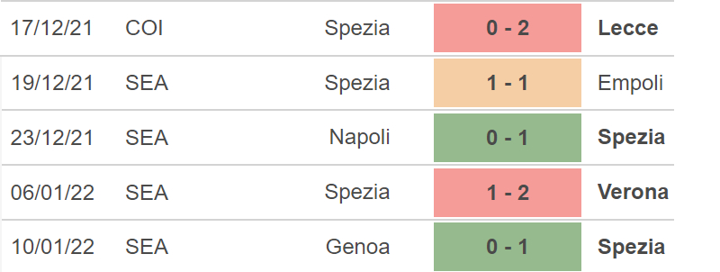 Milan vs Spezia, nhận định kết quả, nhận định bóng đá Milan vs Spezia, nhận định bóng đá, Milan, Spezia, keo nha cai, dự đoán bóng đá, Serie A, bóng đá Ý