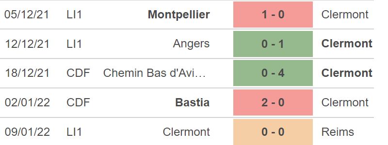 Monaco vs Clermont, nhận định kết quả, nhận định bóng đá Monaco vs Clermont, nhận định bóng đá, Monaco, Clermont, keo nha cai, dự đoán bóng đá, bóng đá Pháp, Ligue 1