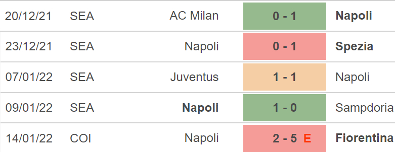 Bologna vs Napoli, kèo nhà cái, soi kèo Bologna vs Napoli, nhận định bóng đá, Bologna, Napoli, keo nha cai, dự đoán bóng đá, Serie A, bóng đá Ý