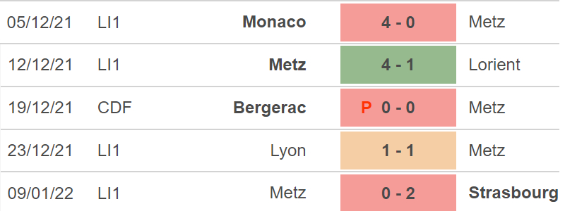 Reims vs Metz, nhận định kết quả, nhận định bóng đá Reims vs Metz, nhận định bóng đá, Reims, Metz, keo nha cai, dự đoán bóng đá, bóng đá Pháp, Ligue 1, nhận định bóng đá nhà cái