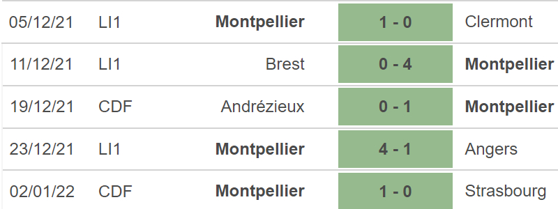 Strasbourg vs Montpellier, nhận định kết quả, nhận định bóng đá Strasbourg vs Montpellier, nhận định bóng đá,Strasbourg, Montpellier, keo nha cai, dự đoán bóng đá, bóng đá Pháp, Ligue 1