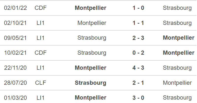Strasbourg vs Montpellier, nhận định kết quả, nhận định bóng đá Strasbourg vs Montpellier, nhận định bóng đá,Strasbourg, Montpellier, keo nha cai, dự đoán bóng đá, bóng đá Pháp, Ligue 1