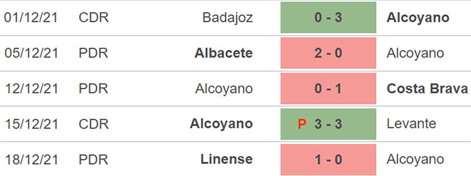 Alcoyano vs Real Madrid, nhận định kết quả, nhận định bóng đá Alcoyano vs Real Madrid, nhận định bóng đá, Alcoyano, Real Madrid, keo nha cai, dự đoán bóng đá, bong da Tay Ban Nha