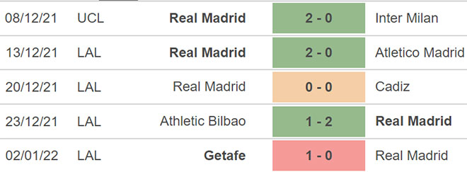 Alcoyano vs Real Madrid, nhận định kết quả, nhận định bóng đá Alcoyano vs Real Madrid, nhận định bóng đá, Alcoyano, Real Madrid, keo nha cai, dự đoán bóng đá, bong da Tay Ban Nha