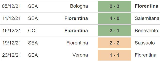 Fiorentina vs Udinese, nhận định kết quả, nhận định bóng đá Fiorentina vs Udinese, nhận định bóng đá, Fiorentina, Udinese, keo nha cai, dự đoán bóng đá, Serie A, bong da y