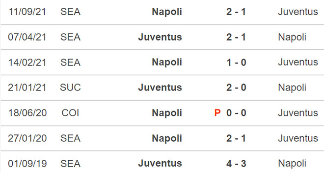 Juventus vs Napoli, kèo nhà cái, soi kèo Juventus vs Napoli, nhận định bóng đá, Juventus, Napoli, keo nha cai, dự đoán bóng đá, Serie A, bóng đá Ý hôm nay