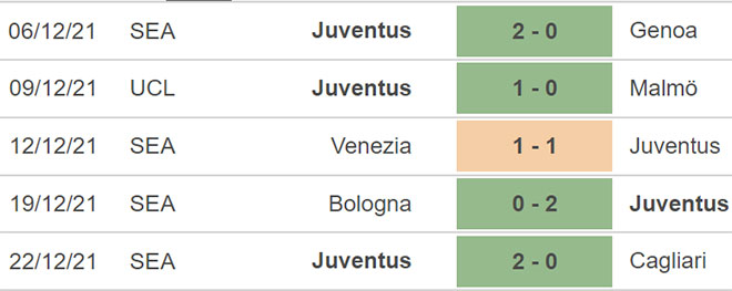 Juventus vs Napoli, kèo nhà cái, soi kèo Juventus vs Napoli, nhận định bóng đá, Juventus, Napoli, keo nha cai, dự đoán bóng đá, Serie A, bóng đá Ý hôm nay