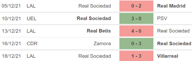 Alaves vs Sociedad, nhận định kết quả, nhận định bóng đá Alaves vs Sociedad, nhận định bóng đá, Alaves, Sociedad, keo nha cai, dự đoán bóng đá, La Liga, bong da Tay Ban Nha