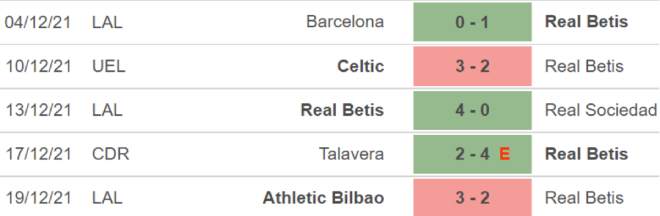 Betis vs Celta Vigo, nhận định kết quả, nhận định bóng đá Betis vs Celta Vigo, nhận định bóng đá, Betis, Celta Vigo, keo nha cai, dự đoán bóng đá, La Liga, bong da Tay ban Nha
