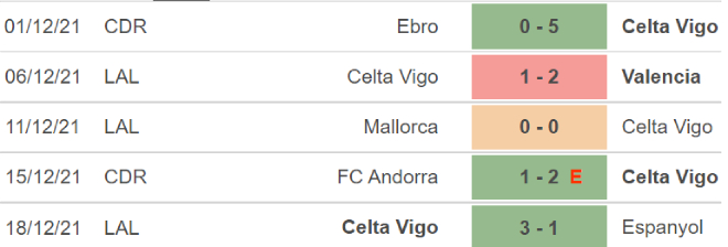 Betis vs Celta Vigo, nhận định kết quả, nhận định bóng đá Betis vs Celta Vigo, nhận định bóng đá, Betis, Celta Vigo, keo nha cai, dự đoán bóng đá, La Liga, bong da Tay ban Nha