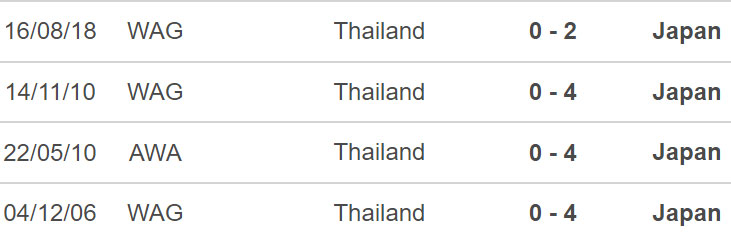 nữ Nhật Bản vs Thái Lan, nhận định kết quả, nhận định bóng đá nữ Nhật Bản vs Thái Lan, nhận định bóng đá, nữ Nhật Bản, nữ Thái Lan, keo nha cai, dự đoán bóng đá, Cúp châu Á