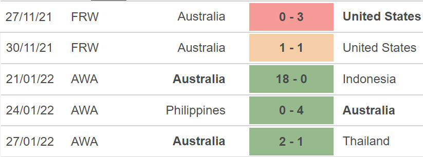 nữ Úc vs Hàn Quốc, nhận định kết quả, nhận định bóng đá nữ Úc vs Hàn Quốc, nhận định bóng đá, nữ Úc, nữ Hàn Quốc, keo nha cai, dự đoán bóng đá, bóng đá nữ cúp châu Á 2022