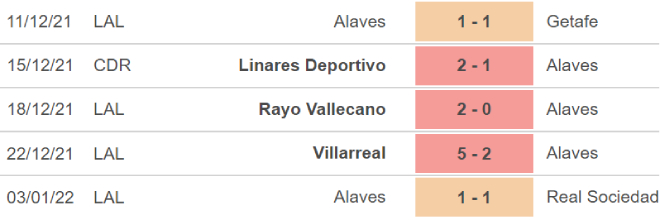 Alaves vs Bilbao, nhận định kết quả, nhận định bóng đá Alaves vs Bilbao, nhận định bóng đá, Alaves, Bilbao, keo nha cai, dự đoán bóng đá, La liga, bong da Tay Ban Nha