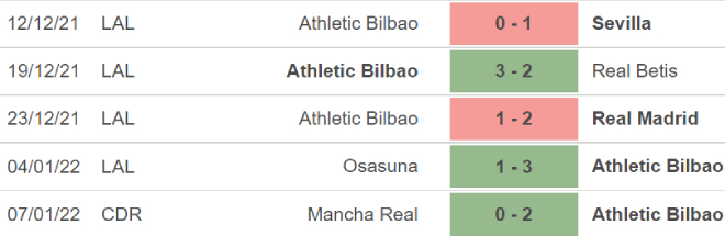 Alaves vs Bilbao, nhận định kết quả, nhận định bóng đá Alaves vs Bilbao, nhận định bóng đá, Alaves, Bilbao, keo nha cai, dự đoán bóng đá, La liga, bong da Tay Ban Nha