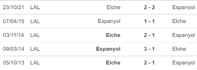 Espanyol vs Elche, kèo nhà cái, soi kèo Espanyol vs Elche, nhận định bóng đá, Espanyol, Elche, keo nha cai, dự đoán bóng đá, La liga, bong da Tay Ban Nha