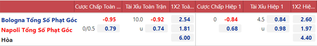nhận định bóng đá Bologna vs Napoli, nhận định kết quả, Bologna vs Napoli, nhận định bóng đá, Bologna, Napoli, keo nha cai, dự đoán bóng đá, Serie A, bóng đá Ý