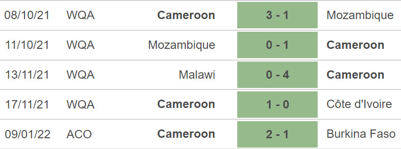 Cameroon vs Ethiopia, nhận định kết quả, nhận định bóng đá Cameroon vs Ethiopia, nhận định bóng đá, Cameroon, Ethiopia, keo nha cai, dự đoán bóng đá, CAN 2022, bong da chau Phi