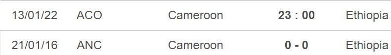 Cameroon vs Ethiopia, nhận định kết quả, nhận định bóng đá Cameroon vs Ethiopia, nhận định bóng đá, Cameroon, Ethiopia, keo nha cai, dự đoán bóng đá, CAN 2022, bong da chau Phi