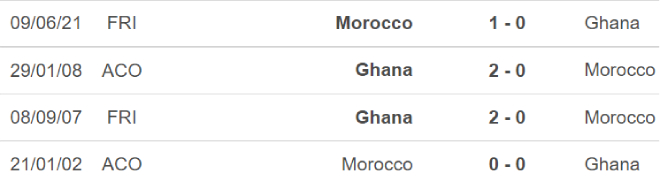 Ma rốc vs Ghana, nhận định kết quả, nhận định bóng đá Ma rốc vs Ghana, nhận định bóng đá, Ma rốc, Ghana, keo nha cai, dự đoán bóng đá, CAN 2022, bong da  chau Phi