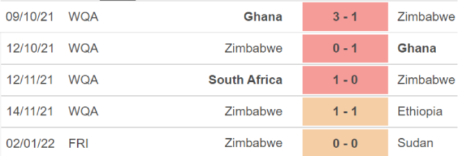 Senegal vs Zimbabwe, nhận định kết quả, nhận định bóng đá Senegal vs Zimbabwe, nhận định bóng đá, Senegal, Zimbabwe, keo nha cai, dự đoán bóng đá, CAN 2022, bong da  chau Phi